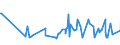 KN 02073490 /Exporte /Einheit = Preise (Euro/Tonne) /Partnerland: Nl Antillen /Meldeland: Europäische Union /02073490:Fettlebern von Enten `hausgeflgel`, Genieábar, Frisch Oder Gekhlt