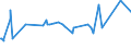 KN 02073490 /Exporte /Einheit = Preise (Euro/Tonne) /Partnerland: Brasilien /Meldeland: Europäische Union /02073490:Fettlebern von Enten `hausgeflgel`, Genieábar, Frisch Oder Gekhlt