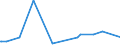 KN 02073490 /Exporte /Einheit = Preise (Euro/Tonne) /Partnerland: Uruguay /Meldeland: Europäische Union /02073490:Fettlebern von Enten `hausgeflgel`, Genieábar, Frisch Oder Gekhlt