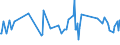 KN 02073490 /Exporte /Einheit = Preise (Euro/Tonne) /Partnerland: Zypern /Meldeland: Europäische Union /02073490:Fettlebern von Enten `hausgeflgel`, Genieábar, Frisch Oder Gekhlt