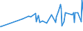 KN 02073490 /Exporte /Einheit = Preise (Euro/Tonne) /Partnerland: Saudi-arab. /Meldeland: Europäische Union /02073490:Fettlebern von Enten `hausgeflgel`, Genieábar, Frisch Oder Gekhlt