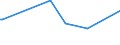 KN 02073490 /Exporte /Einheit = Preise (Euro/Tonne) /Partnerland: Kuwait /Meldeland: Europäische Union /02073490:Fettlebern von Enten `hausgeflgel`, Genieábar, Frisch Oder Gekhlt