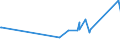 KN 02073490 /Exporte /Einheit = Preise (Euro/Tonne) /Partnerland: Bahrain /Meldeland: Europäische Union /02073490:Fettlebern von Enten `hausgeflgel`, Genieábar, Frisch Oder Gekhlt