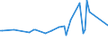 KN 02073490 /Exporte /Einheit = Preise (Euro/Tonne) /Partnerland: Katar /Meldeland: Europäische Union /02073490:Fettlebern von Enten `hausgeflgel`, Genieábar, Frisch Oder Gekhlt