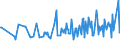 KN 02073490 /Exporte /Einheit = Preise (Euro/Tonne) /Partnerland: Vereinigte Arabische Emirate /Meldeland: Europäische Union /02073490:Fettlebern von Enten `hausgeflgel`, Genieábar, Frisch Oder Gekhlt