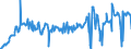 KN 02073511 /Exporte /Einheit = Preise (Euro/Tonne) /Partnerland: Frankreich /Meldeland: Europäische Union /02073511:Teile von G„nsen `hausgeflgel`, Entbeint, Frisch Oder Gekhlt