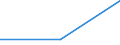 KN 02073511 /Exporte /Einheit = Preise (Euro/Tonne) /Partnerland: Belgien/Luxemburg /Meldeland: Europäische Union /02073511:Teile von G„nsen `hausgeflgel`, Entbeint, Frisch Oder Gekhlt