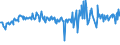 KN 02073511 /Exporte /Einheit = Preise (Euro/Tonne) /Partnerland: Niederlande /Meldeland: Europäische Union /02073511:Teile von G„nsen `hausgeflgel`, Entbeint, Frisch Oder Gekhlt