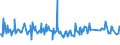 KN 02073511 /Exporte /Einheit = Preise (Euro/Tonne) /Partnerland: Ver.koenigreich /Meldeland: Europäische Union /02073511:Teile von G„nsen `hausgeflgel`, Entbeint, Frisch Oder Gekhlt