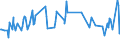 KN 02073511 /Exporte /Einheit = Preise (Euro/Tonne) /Partnerland: Daenemark /Meldeland: Europäische Union /02073511:Teile von G„nsen `hausgeflgel`, Entbeint, Frisch Oder Gekhlt