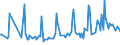 KN 02073511 /Exporte /Einheit = Preise (Euro/Tonne) /Partnerland: Griechenland /Meldeland: Europäische Union /02073511:Teile von G„nsen `hausgeflgel`, Entbeint, Frisch Oder Gekhlt