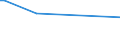 KN 02073511 /Exporte /Einheit = Preise (Euro/Tonne) /Partnerland: Schweden /Meldeland: Europäische Union /02073511:Teile von G„nsen `hausgeflgel`, Entbeint, Frisch Oder Gekhlt