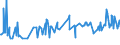 KN 02073511 /Exporte /Einheit = Preise (Euro/Tonne) /Partnerland: Finnland /Meldeland: Europäische Union /02073511:Teile von G„nsen `hausgeflgel`, Entbeint, Frisch Oder Gekhlt