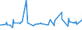 KN 02073511 /Exporte /Einheit = Preise (Euro/Tonne) /Partnerland: Oesterreich /Meldeland: Europäische Union /02073511:Teile von G„nsen `hausgeflgel`, Entbeint, Frisch Oder Gekhlt