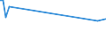 KN 02073511 /Exporte /Einheit = Preise (Euro/Tonne) /Partnerland: Lettland /Meldeland: Europäische Union /02073511:Teile von G„nsen `hausgeflgel`, Entbeint, Frisch Oder Gekhlt