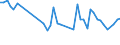 KN 02073511 /Exporte /Einheit = Preise (Euro/Tonne) /Partnerland: Rumaenien /Meldeland: Europäische Union /02073511:Teile von G„nsen `hausgeflgel`, Entbeint, Frisch Oder Gekhlt