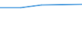 KN 02073511 /Exporte /Einheit = Preise (Euro/Tonne) /Partnerland: Vereinigte Arabische Emirate /Meldeland: Europäische Union /02073511:Teile von G„nsen `hausgeflgel`, Entbeint, Frisch Oder Gekhlt