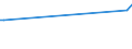 KN 02073511 /Exporte /Einheit = Preise (Euro/Tonne) /Partnerland: Japan /Meldeland: Europäische Union /02073511:Teile von G„nsen `hausgeflgel`, Entbeint, Frisch Oder Gekhlt