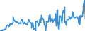 KN 02073511 /Exporte /Einheit = Preise (Euro/Tonne) /Partnerland: Intra-eur /Meldeland: Europäische Union /02073511:Teile von G„nsen `hausgeflgel`, Entbeint, Frisch Oder Gekhlt