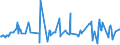 KN 02073511 /Exporte /Einheit = Preise (Euro/Tonne) /Partnerland: Extra-eur /Meldeland: Europäische Union /02073511:Teile von G„nsen `hausgeflgel`, Entbeint, Frisch Oder Gekhlt