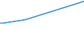 KN 02073511 /Exporte /Einheit = Mengen in Tonnen /Partnerland: Schweden /Meldeland: Europäische Union /02073511:Teile von G„nsen `hausgeflgel`, Entbeint, Frisch Oder Gekhlt