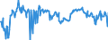 KN 02073515 /Exporte /Einheit = Preise (Euro/Tonne) /Partnerland: Niederlande /Meldeland: Europäische Union /02073515:Teile von Enten Oder Perlhhnern `hausgeflgel`, Entbeint, Frisch Oder Gekhlt