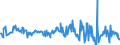 KN 02073515 /Exporte /Einheit = Preise (Euro/Tonne) /Partnerland: Italien /Meldeland: Europäische Union /02073515:Teile von Enten Oder Perlhhnern `hausgeflgel`, Entbeint, Frisch Oder Gekhlt