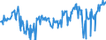 KN 02073515 /Exporte /Einheit = Preise (Euro/Tonne) /Partnerland: Ver.koenigreich /Meldeland: Europäische Union /02073515:Teile von Enten Oder Perlhhnern `hausgeflgel`, Entbeint, Frisch Oder Gekhlt