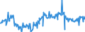 KN 02073515 /Exporte /Einheit = Preise (Euro/Tonne) /Partnerland: Irland /Meldeland: Europäische Union /02073515:Teile von Enten Oder Perlhhnern `hausgeflgel`, Entbeint, Frisch Oder Gekhlt