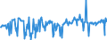 KN 02073515 /Exporte /Einheit = Preise (Euro/Tonne) /Partnerland: Daenemark /Meldeland: Europäische Union /02073515:Teile von Enten Oder Perlhhnern `hausgeflgel`, Entbeint, Frisch Oder Gekhlt