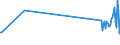 KN 02073523 /Exporte /Einheit = Preise (Euro/Tonne) /Partnerland: Belgien /Meldeland: Europäische Union /02073523:H„lften Oder Viertel von G„nsen `hausgeflgel`, Frisch Oder Gekhlt