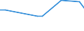 KN 02073523 /Exporte /Einheit = Preise (Euro/Tonne) /Partnerland: Oesterreich /Meldeland: Europäische Union /02073523:H„lften Oder Viertel von G„nsen `hausgeflgel`, Frisch Oder Gekhlt