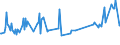 KN 02073525 /Exporte /Einheit = Preise (Euro/Tonne) /Partnerland: Niederlande /Meldeland: Europäische Union /02073525:H„lften Oder Viertel von Perlhhnern `hausgeflgel`, Frisch Oder Gekhlt