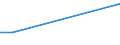 KN 02073525 /Exporte /Einheit = Preise (Euro/Tonne) /Partnerland: Griechenland /Meldeland: Europäische Union /02073525:H„lften Oder Viertel von Perlhhnern `hausgeflgel`, Frisch Oder Gekhlt