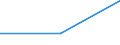 KN 02073525 /Exporte /Einheit = Preise (Euro/Tonne) /Partnerland: Portugal /Meldeland: Europäische Union /02073525:H„lften Oder Viertel von Perlhhnern `hausgeflgel`, Frisch Oder Gekhlt