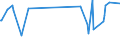 KN 02073525 /Exporte /Einheit = Preise (Euro/Tonne) /Partnerland: Oesterreich /Meldeland: Europäische Union /02073525:H„lften Oder Viertel von Perlhhnern `hausgeflgel`, Frisch Oder Gekhlt