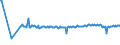 KN 02073525 /Exporte /Einheit = Preise (Euro/Tonne) /Partnerland: Extra-eur /Meldeland: Europäische Union /02073525:H„lften Oder Viertel von Perlhhnern `hausgeflgel`, Frisch Oder Gekhlt