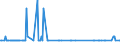 KN 02073525 /Exporte /Einheit = Mengen in Tonnen /Partnerland: Niederlande /Meldeland: Europäische Union /02073525:H„lften Oder Viertel von Perlhhnern `hausgeflgel`, Frisch Oder Gekhlt