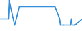 KN 02073525 /Exporte /Einheit = Mengen in Tonnen /Partnerland: Oesterreich /Meldeland: Europäische Union /02073525:H„lften Oder Viertel von Perlhhnern `hausgeflgel`, Frisch Oder Gekhlt