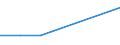 KN 02073525 /Exporte /Einheit = Werte in 1000 Euro /Partnerland: Lettland /Meldeland: Europäische Union /02073525:H„lften Oder Viertel von Perlhhnern `hausgeflgel`, Frisch Oder Gekhlt