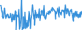 KN 02073525 /Importe /Einheit = Preise (Euro/Tonne) /Partnerland: Frankreich /Meldeland: Europäische Union /02073525:H„lften Oder Viertel von Perlhhnern `hausgeflgel`, Frisch Oder Gekhlt