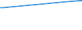 KN 02073525 /Importe /Einheit = Preise (Euro/Tonne) /Partnerland: Schweden /Meldeland: Europäische Union /02073525:H„lften Oder Viertel von Perlhhnern `hausgeflgel`, Frisch Oder Gekhlt