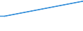 KN 02073525 /Importe /Einheit = Preise (Euro/Tonne) /Partnerland: Oesterreich /Meldeland: Europäische Union /02073525:H„lften Oder Viertel von Perlhhnern `hausgeflgel`, Frisch Oder Gekhlt