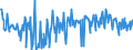 KN 02073525 /Importe /Einheit = Preise (Euro/Tonne) /Partnerland: Intra-eur /Meldeland: Europäische Union /02073525:H„lften Oder Viertel von Perlhhnern `hausgeflgel`, Frisch Oder Gekhlt