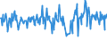 KN 02073531 /Exporte /Einheit = Preise (Euro/Tonne) /Partnerland: Deutschland /Meldeland: Europäische Union /02073531:Flgel, Ganz, Auch Ohne Flgelspitzen, von Enten, G„nsen Oder Perlhhnern `hausgeflgel`, Frisch Oder Gekhlt