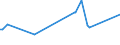 KN 02073531 /Exporte /Einheit = Preise (Euro/Tonne) /Partnerland: Ver.koenigreich /Meldeland: Europäische Union /02073531:Flgel, Ganz, Auch Ohne Flgelspitzen, von Enten, G„nsen Oder Perlhhnern `hausgeflgel`, Frisch Oder Gekhlt