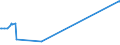 KN 02073541 /Exporte /Einheit = Preise (Euro/Tonne) /Partnerland: Frankreich /Meldeland: Europäische Union /02073541:Rcken, H„lse, Rcken mit H„lsen, Sterze Oder Flgelspitzen, von Enten, G„nsen Oder Perlhhnern `hausgeflgel`, Frisch Oder Gekhlt