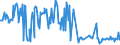 KN 02073541 /Exporte /Einheit = Preise (Euro/Tonne) /Partnerland: Deutschland /Meldeland: Europäische Union /02073541:Rcken, H„lse, Rcken mit H„lsen, Sterze Oder Flgelspitzen, von Enten, G„nsen Oder Perlhhnern `hausgeflgel`, Frisch Oder Gekhlt