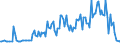 KN 02073541 /Exporte /Einheit = Preise (Euro/Tonne) /Partnerland: Daenemark /Meldeland: Europäische Union /02073541:Rcken, H„lse, Rcken mit H„lsen, Sterze Oder Flgelspitzen, von Enten, G„nsen Oder Perlhhnern `hausgeflgel`, Frisch Oder Gekhlt