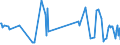 KN 02073541 /Exporte /Einheit = Preise (Euro/Tonne) /Partnerland: Spanien /Meldeland: Europäische Union /02073541:Rcken, H„lse, Rcken mit H„lsen, Sterze Oder Flgelspitzen, von Enten, G„nsen Oder Perlhhnern `hausgeflgel`, Frisch Oder Gekhlt